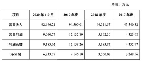 老铺黄金IPO 处心积虑打造核心业务上市