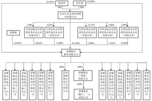 老铺黄金IPO 处心积虑打造核心业务上市