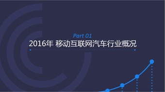 TalkingData 2016年移动互联网汽车人群洞察